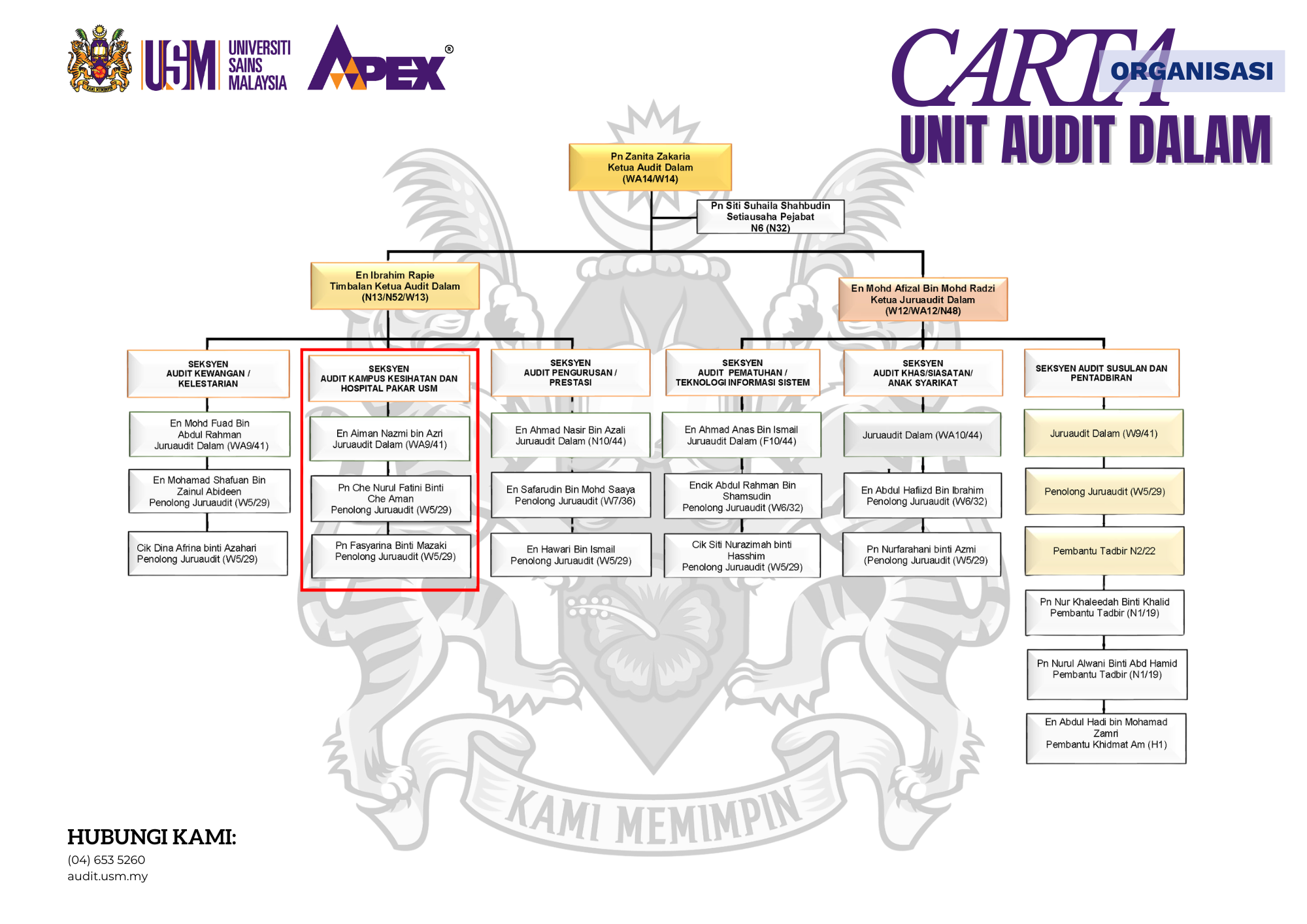 CARTA ORGANISASI UAD