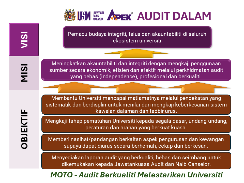 Visi Misi Moto Oct 2025